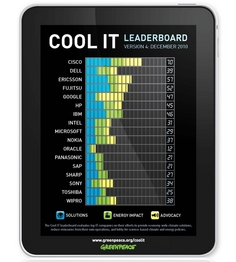 Ericsson otrzymuje wysoką ocenę w raporcie Greenpeace ?Cool IT Leaderboard?