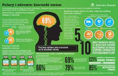 Marki rzecznikami zdrowia. Euro RSCG Sensors przedstawia Prosumer Report