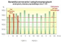 Inflacja poniżej 4%. Inwestorzy wątpią w podwyżki stóp