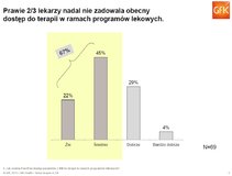 Ocena możliwości terapeutycznych w leczeniu SM