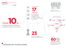 Havas Worldwide Health Warsaw debiutuje na polskim rynku