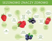 Sezonowo znaczy zdrowo ? letnie owoce leśne