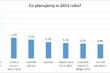 Co siódmy Polak chce lepiej zadbać o swoje zdrowie w 2015 roku