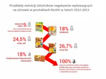 Nestlé zmniejsza ilość soli w swoich produktach. 10% soli mniej w produktach Winiary do 2016 roku.