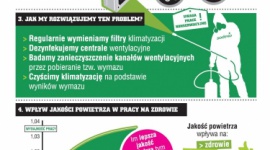 Klimat pod kontrolą, czyli jak nie bać się klimatyzacji Zdrowie, LIFESTYLE - Pierwsze gorące dni to czas, kiedy po długiej przerwie coraz intensywniej zaczynamy wykorzystywać klimatyzatory w naszych biurach. Niestety, dla wielu z nas przyjemny chłód to także widmo powracających chorób i alergii.