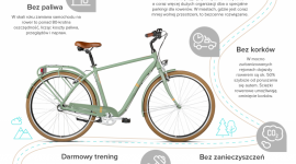 Wsiądź na rower, pomóż światu Zdrowie, LIFESTYLE - Zobacz na infografice, jak rower zmienia Twoje miasto.