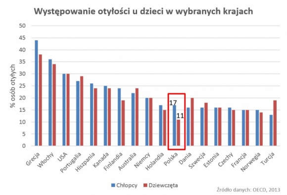 Zbliża się kolejny Europejski Dzień Otyłości