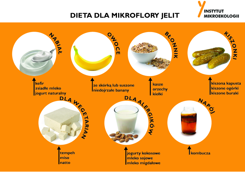 Dieta dla mikroflory jelit