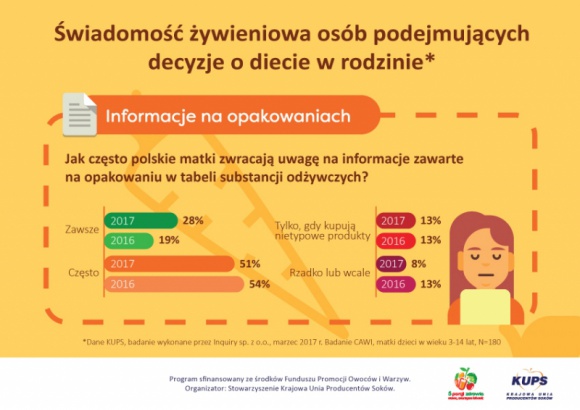 Czy Polacy czytają etykiety?