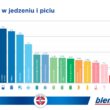 Wzmacniaj zęby z każdym dniem