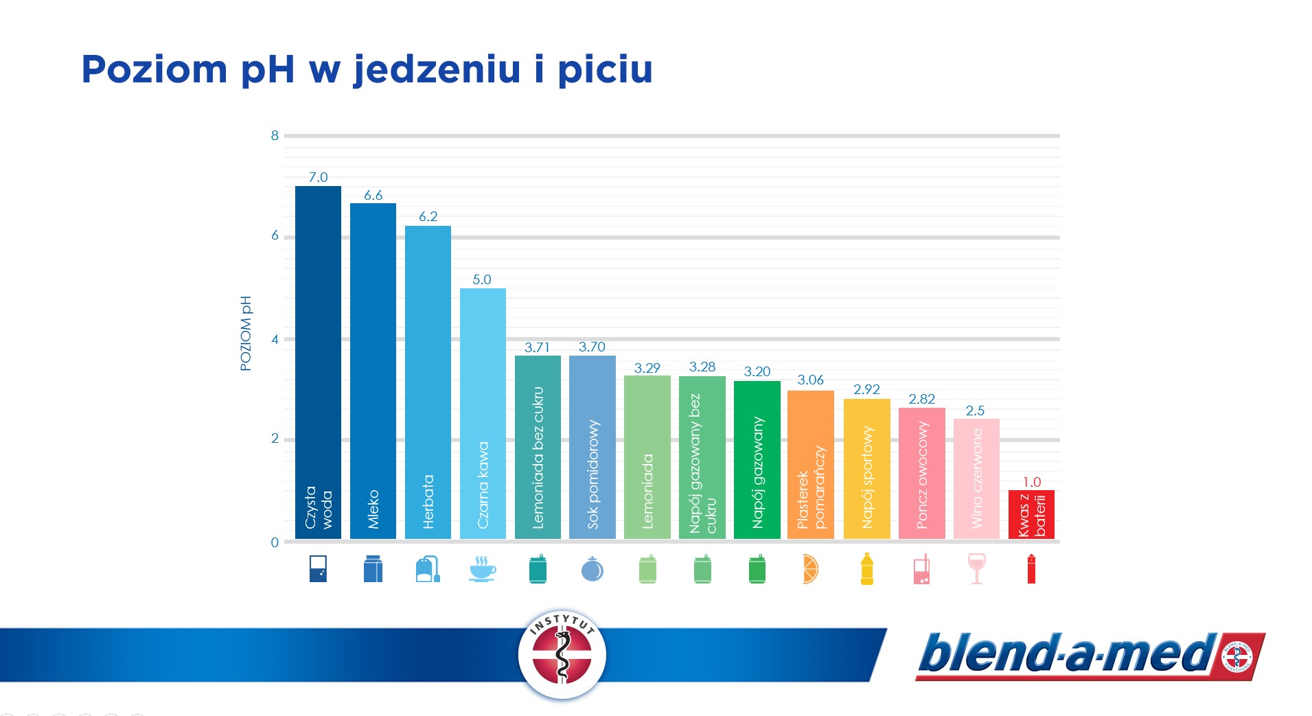 Mała tubka, wielka sprawa Dekady innowacyjnych badań nad pastą do zębów