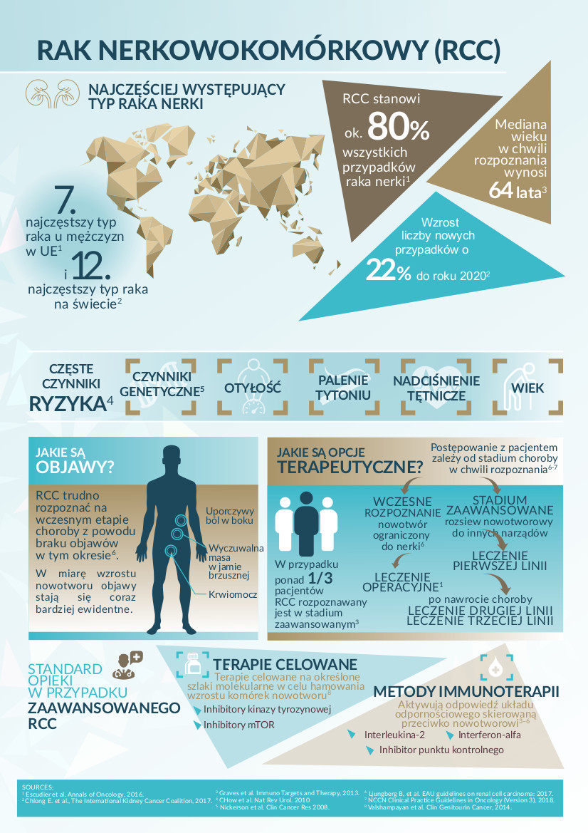 EKSPERCI: JEST PRZEŁOM W LECZENIU RAKA NERKI W POLSCE