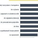 W jakich sytuacjach Polacy sięgają po okulary?