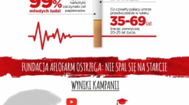 Takiej kampanii antynikotynowej jeszcze nie było Zdrowie, LIFESTYLE - Zakończyła się kluczowa faza kampanii „Nie spal się na starcie” realizowanej przez Fundację Aflofarm. Antynikotynowy przekaz trafił do milionów Polaków.