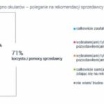 Polak kupuje okulary – czy liczy się z opinią optyka? Wyniki najnowszego raport