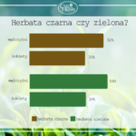 Herbaciane preferencje Polaków