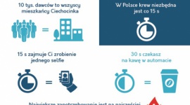 Kropla na wagę złota – MediPakiet wspiera polskie krwiodawstwo Zdrowie, LIFESTYLE - MediPakiet oferuje usługi prywatnej opieki medycznej, realizując swoje działania w ponad 800 placówkach na terenie całego kraju. Aby jeszcze lepiej wypełniać swoją misję, we współpracy z fundacją Krewniacy, firma angażuje się także w działania wspierające krwiodawstwo w Polsce.