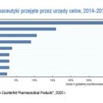 Fałszywe leki – czy ten problem może dotyczyć także ciebie?