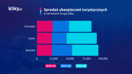 Boom na ubezpieczenia turystyczne – wpływ COVID-19