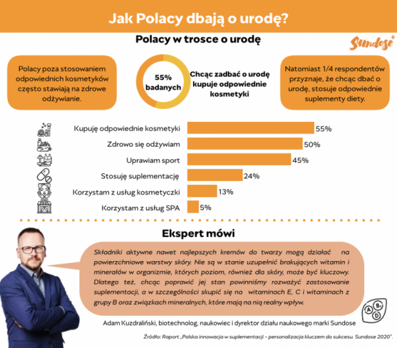 Jak dbać o skórę zimą? Czy same kosmetyki wystarczą?