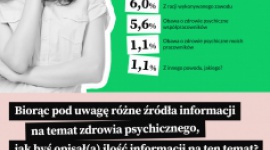 Instytut LB Medical odpowiada na potrzeby Polaków! W ramach autorskiej kampanii Zdrowie, LIFESTYLE - 44% Polaków wyszukujących informacji w zakresie zdrowia psychicznego uważa, że jest ich dużo, ale są rozproszone w wielu miejscach.*