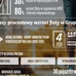 Arval rośnie mimo pandemii. Polska flota firmy wzrosła w 2020 r. o 25%