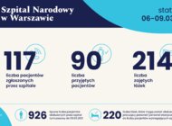 Szpital Narodowy przygotowuje kolejne łóżka dla pacjentów COVID-19. Statystyki 6-9 marca 2021