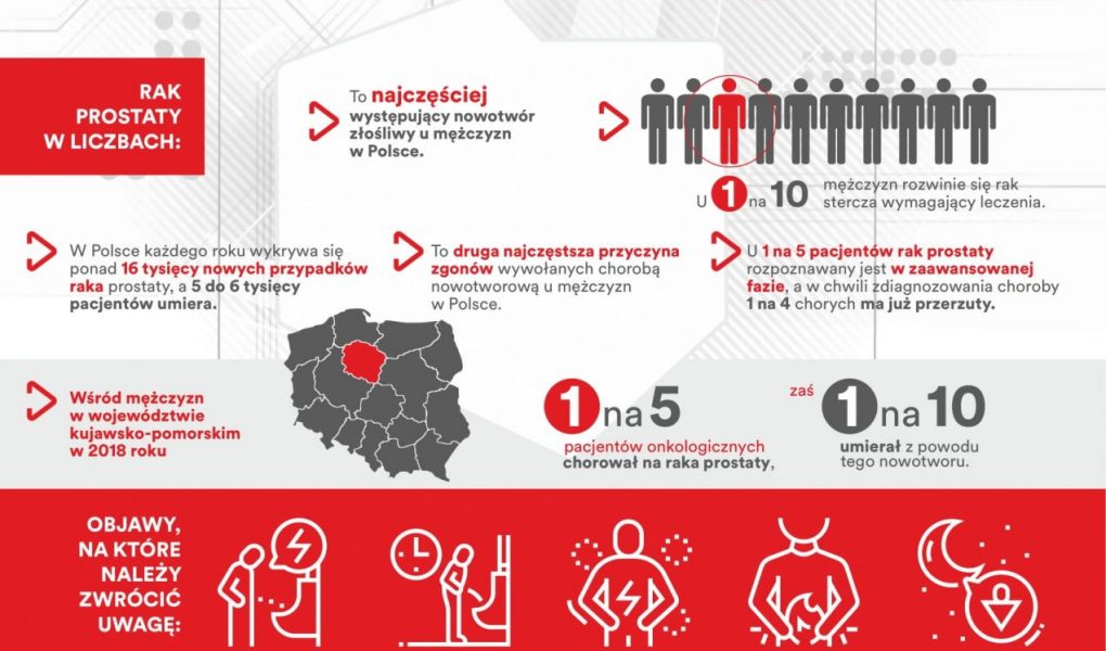 Rak prostaty – najczęstszy nowotwór u mężczyzn w Polsce!