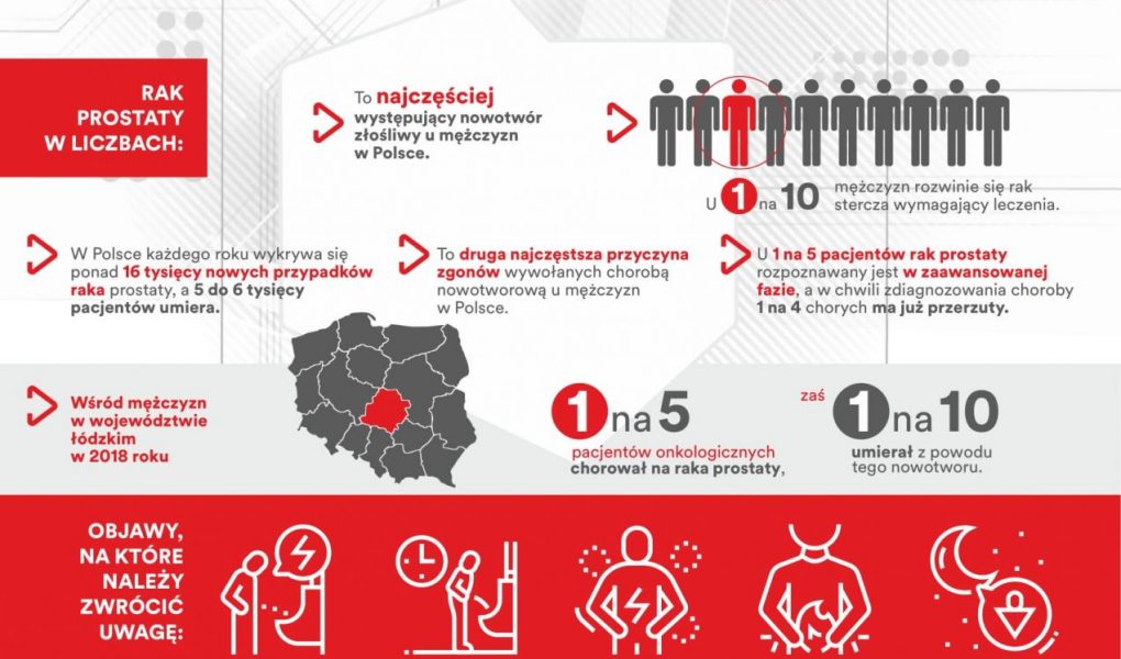 Rak prostaty – bezpłatne konsultacje onkologiczne w Wojewódzkim Wielospecjalistycznym Centrum Onkologii i Traumatologii